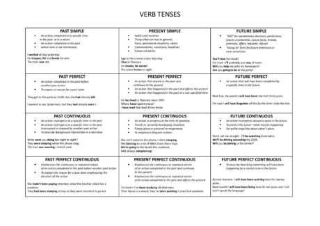 verb-tense-chart-page-001-1